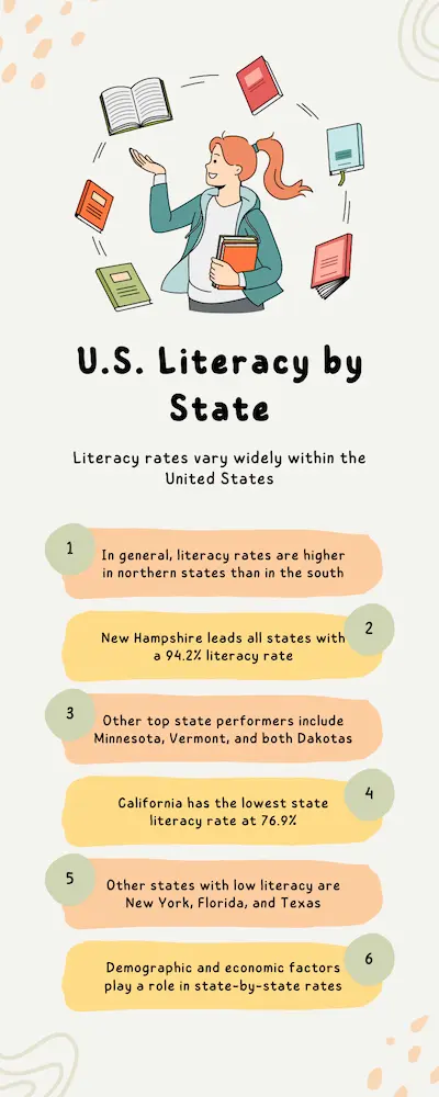 Reading and Literacy Statistics Worksheet