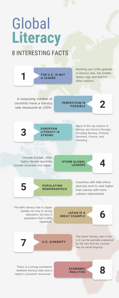 Global Literacy Stats and Facts