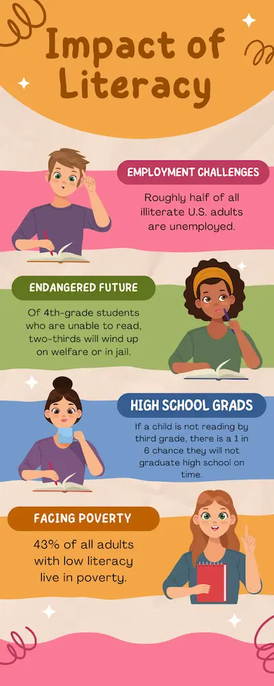 The Impact That Literacy Has